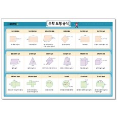 수학 도형 공식 - 큐브레인 수학 포스터 다각형 넓이 둘레 알기, 3개
