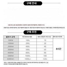 보일러 기름통 게이지 탱크 저장 가정용 등유 석유통, 배송비