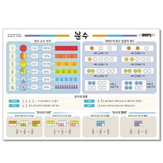 분수 - 큐브레인 수학 포스터 벽보 초등 분수 소수 개념 암기, 분수  포스터, 1개