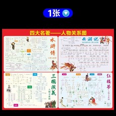 番茄書屋 四大名著人物關係掛圖 西遊記 水滸傳 三國演義 紅樓夢 經典文學學習, 四大名著-人物關系圖