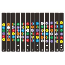 기타 지판 음계 스케일 스티커 통기타 일렉기타 초보자용 학습 가이드 기타스티커