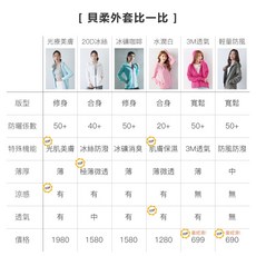 貝柔UPF50光肌美顏遮陽防曬外套(粉紅)現貨，有效抗UV，輕薄透氣，戶外防曬必備，修飾膚色展現好氣色