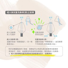 艾護康 善鼻脈動式洗鼻器 SH101N 附洗鼻桿3支 洗鼻鹽40包 洗鼻 沖鼻器, 1個, 成人用一支+兒童用二支