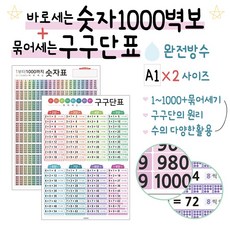 바로세는 1000포스터+묶어세는 구구단표 숫자벽보세트 A1사이즈, 수학영역