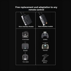 RC FPV 드론을위한 Radiomaster Nomad Gemini Dual Band 2.4GHz/900MHz ELRS 모듈 1WX2 Micro-Nano 인터페이스, 그림처럼