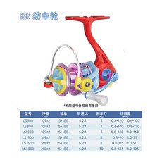 皓頓 玲瓏紡車輪, 玲瓏青春版,500系列 左右手互換型