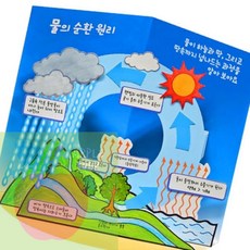 AP 과학교구 물의 순환 원리 입체 모형 만들기