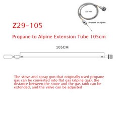 쿠팡 광고세트(7%), 1개