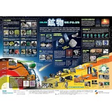 문부과학성_가족당 1장_포스터_광물_일본광물과학회 감독 A1 판