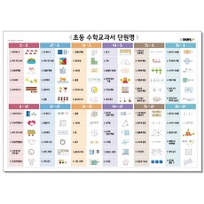 초등 수학 교과서 단원 목차 - 큐브레인 포스터 벽보