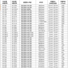 문서 적색 견출지 활동 라벨 유니온 18 x 25 10매입