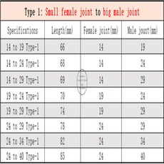 1pcs 실험실 유리 접합기 24*19/19*14/29*24/19*24/24*29 공급을위한 여성 또는 연결 합동, 08 14 to 29 type-1