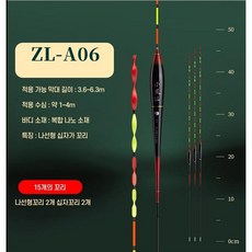 주한피싱 하우스용 저부력싱 민물찌 민물낚시, 2개, 옵션1-2