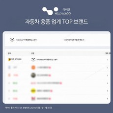 차량용 고속 충전기 초고속 접이식 케이블 시거잭 120W 호환성 스마트폰용, 애플 화웨이 고속 버전 30일 체험, 단일 모델