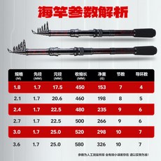 超硬定位變節海竿，1.8/2.1/2.4/2.7/3/3.6米，金屬輪座，便攜魚桿繼竿筏竿鐵板竿軟絲竿偷跑竿魚竿岸拋竿旅竿馬口, 紅色(單桿),1.8