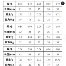 銅墜銅錘轉環八字環 海釣路亞磯釣筏釣配件配重, 1個, 10個,0.3（約1.1克）