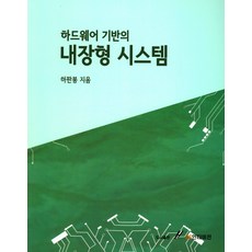 以硬體為基礎的嵌入式系統, GS Intervision