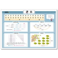 큰수 - 큐브레인 수학 포스터 벽보 만 억 조 단위 개념 알기, 큰 수 1개, 보드북