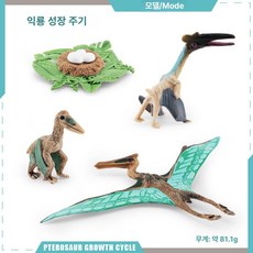 와일드 사파리 선사시대 세계 유티란누스, 기본 색상