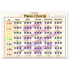음악교육용 포스터 피아노코드표-Y 피아노학원 고급인쇄 스노우지(무광) A3 42cmx29.7cm(A2절반크기8절지), 1개