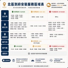 ZUMOJI 到府安裝卡 技師專業安裝, 1個, 【北區】一條龍到府安裝（含一年售後保固）, 北區