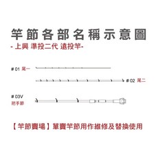 上興 Protako 幻海 ヘチ (EXELLENT) 黑吉竿 竿節賣場 - 維修零件替換, XH/ 尾一 #01