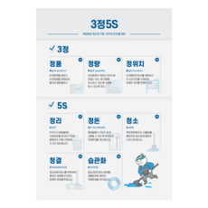 3정5S 포스터 3정5행 안전수칙 공장 올인원버전 A3 A2