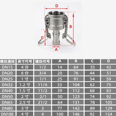 304 스테인리스 스틸 캠락 커플링 커넥트 연결기 4인치 4인치 나사 바브 피팅 호스 2인치 1인치 오일용 2인치 2인치, 2", SUS 304, C Type
