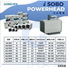 松寶 SOBO AQ-500 AQ-4500 吸污過濾器 沉水馬達, 1個, 松寶SOBO 吸污過濾器 AQ-500