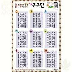 새샘 사운드벽보 룰루랄라 구구단 520mm 765mm 수학 공부 사운드 벽보 1개입