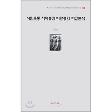 시민운동 지지층과 비판층의 비교분석, 자유기업원, 김재한 저