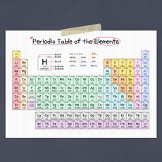 원소주기율표 인테리어 학습 포스터 (Periodic Table) + A4포스터 증정, (A3) 스노우지 240g