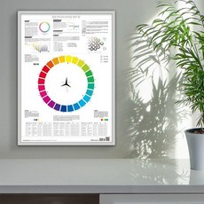 색상환표 컬러칩 컬러리스트 인테리어 360개의 모란디, 일본 PCCS 24색 x 585mm, 1개