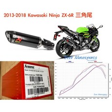 Akrapovic 蠍子管 Kawasaki Ninja ZX-6R (2013-2018) 碳纖維 尾段排氣管, 1個