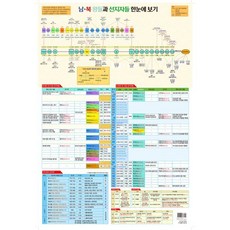 남 북 왕들과 선지자들 한눈에 보기(지관통 포함), 남,북 왕들과 선지자들 한눈에 보기(지관통 포함), 조봉빈(저), 일오삼출판사, 조봉빈 저