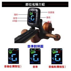 ET-05V 卡扣式小提琴/中提琴/大提琴/低音大提琴/Bass通用調音器，精準快速校音, 1個