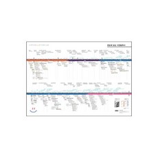 한눈에 보는 서양철학사 연대표