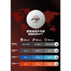 紅雙喜D40 三星球, 1個, WTT巡迴賽款