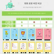 그림그리는로봇 드로잉 스케치 기계 그림연습 오토 코딩 아이선물 로보트 장난감 학습 미술, 1개, 업그레이드판 그린 212장 +40장