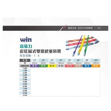 win 高張力扁式雙環起重吊帶，安全係數1:5, 1個