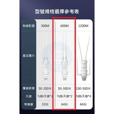 WAYLINK WN570 戶外防水無線AP基站 600M 64台連接, 1個, WN570, WN570雙頻600M