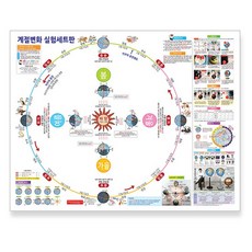 [맵소프트] 계절변화 실험세트판