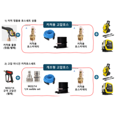 카처고압세척기용 고압호스 : 10미터/15미터 프리미엄급/일반형 250bar karcher고압호스 개조용 고압호스 선택가능(한국배송), 프리미엄호스_15미터, 미니고압건용(한쪽만 카처호스 팁), 1개