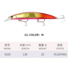 27g 130mm 미노우 낚시 루어 워블러 송어 바닷물 Swimbait Jerkbait, M