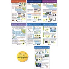NewPath Learning 주기율표 게시판 차트 세트/7 - 라미네이트 양면 풀 컬러 30.5cm x 45.7cm(12인치 18인치) (94-9006) 244757, NewPath Learning 주기율표 게시판 차트,