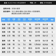 阿布 BMAX 3代 路亞竿 微物雷強 直槍柄 遠投 海釣 馬口魚竿 漁具, 【槍柄】-RF中快調,1.98米-M硬度