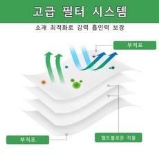 스위치봇 로봇 청소기 K10+/S1 Plus(W) 호환 먼지 봉투 교체용 종이팩 소모품