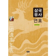 Jayumungo 三國遺事 年表, 南武熙 編