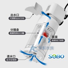 【AC草影】SOBO 松寶 全自動強制吸便器（800L/H）氣動式過濾 水妖精 培菌器 魚馬桶 抽魚便