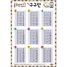 룰루랄라 사운드 양면 벽보 가나다 abc 알파벳 공룡 동물 탈것 숫자 구구단 한자 모음, 쏙쏙 구구단